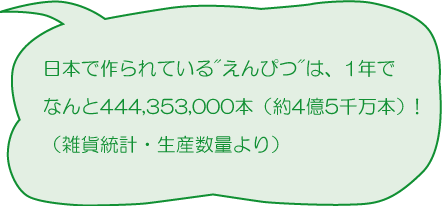 日本で作られているえんぴつは、1年でなんと444,353,000本（約4億5千万本）！（雑貨統計・生産数量より）